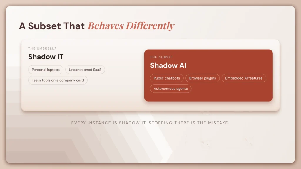 fig103 shadow subset