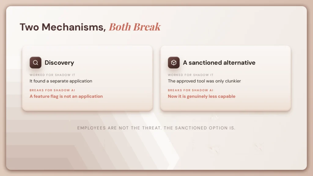 fig106 playbook breaks