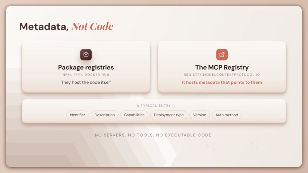 What Is an MCP Server Registry? A 2026 Guide 1 fig108 mcp registry