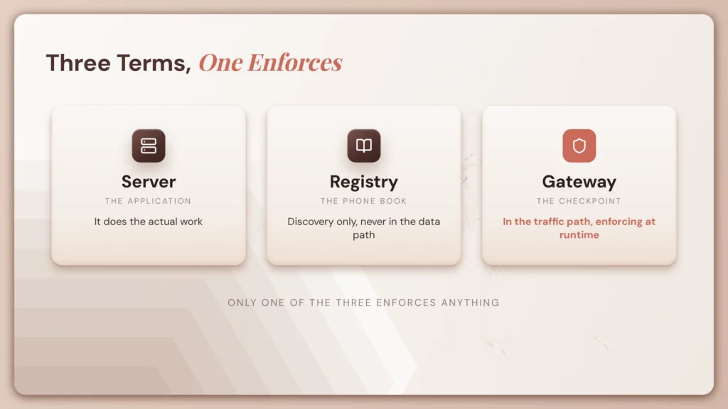 What Is an MCP Server Registry? A 2026 Guide 2 fig109 registry server gateway