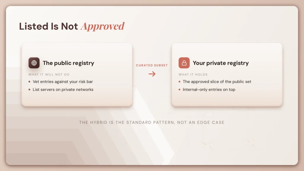 What Is an MCP Server Registry? A 2026 Guide 3 fig110 public private registry
