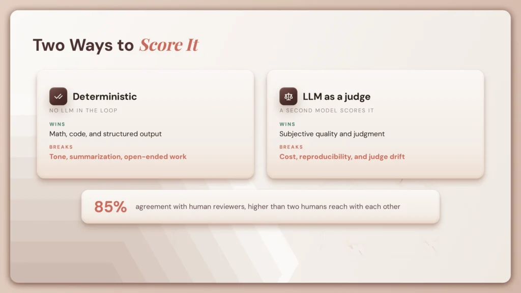 10 Best Tools for Deterministic vs. LLM-Judge Evaluation 1 fig113 eval approaches