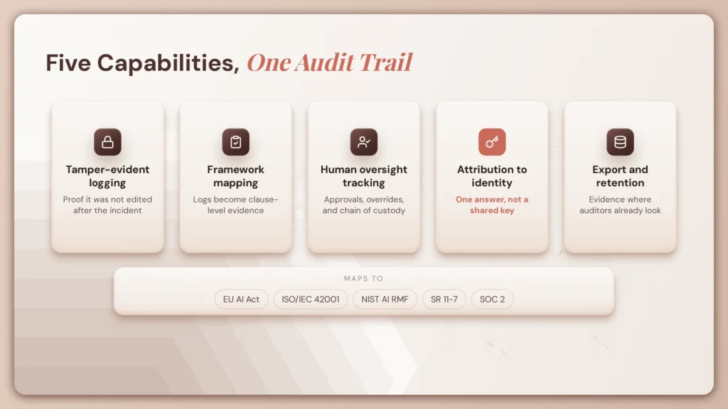 10 Best Tools for AI Compliance and Audit Trails 1 fig115 audit trail