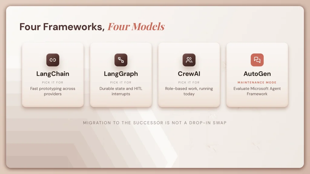 Top Open Source Agentic Frameworks : Ultimate C-Suite Guide to Real ROI 3 fig34 four frameworks