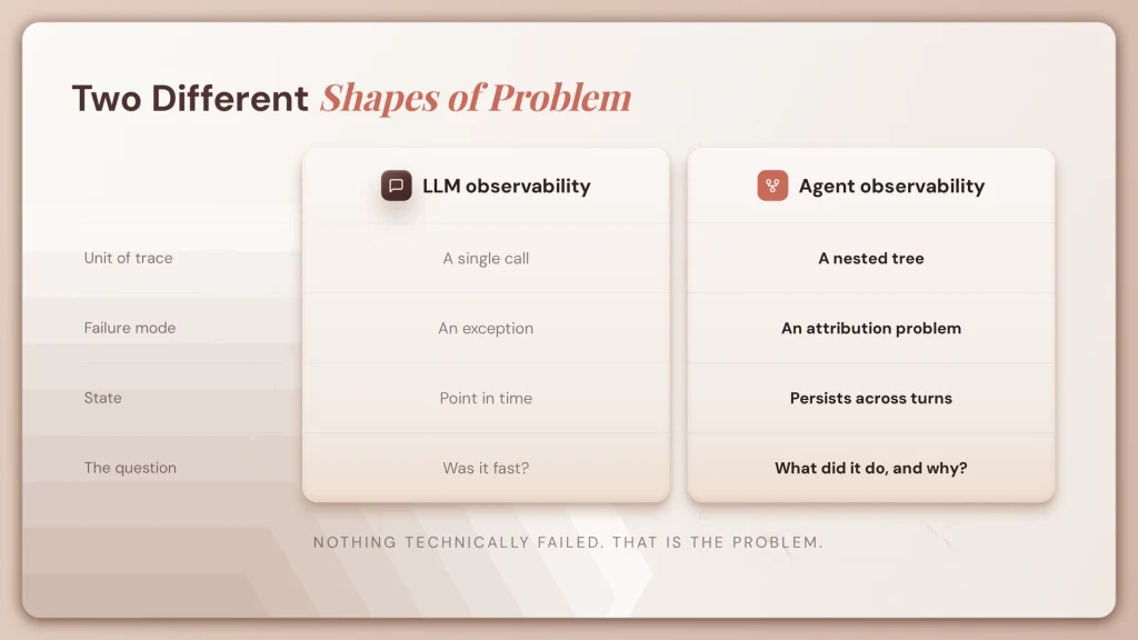 fig39 observability shapes
