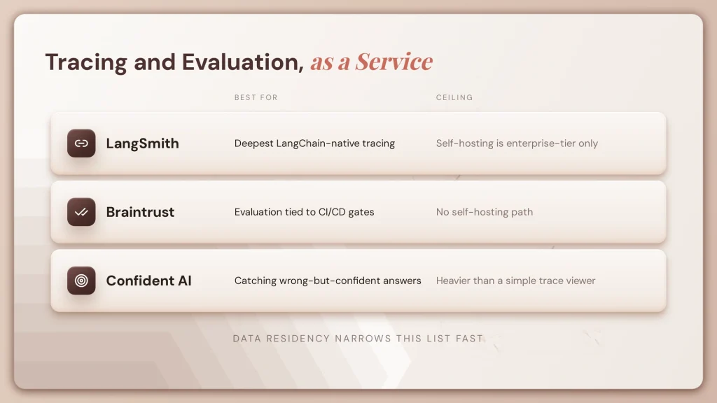 fig41 tracing saas