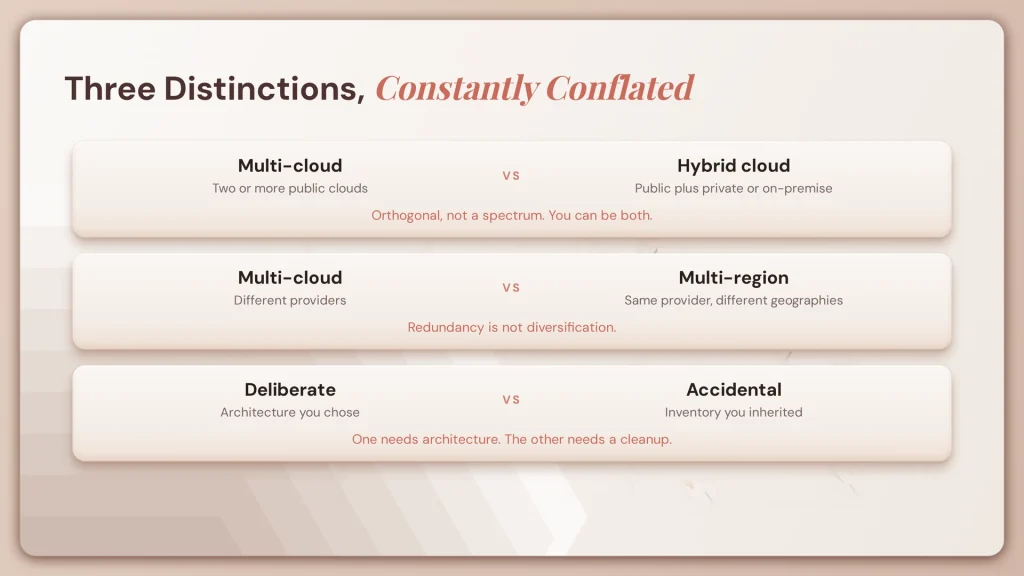 Multi-cloud architecture: how it works, when it's worth it, and when it isn't 1 fig44 cloud distinctions