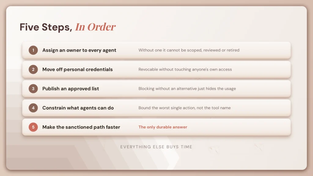 How to Detect AI Coding Agents Using MDM and what to do next 7 fig73 govern after detection
