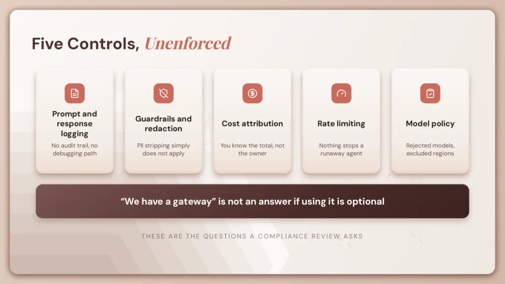 fig75 controls unenforced