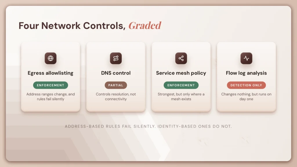 fig76 network controls