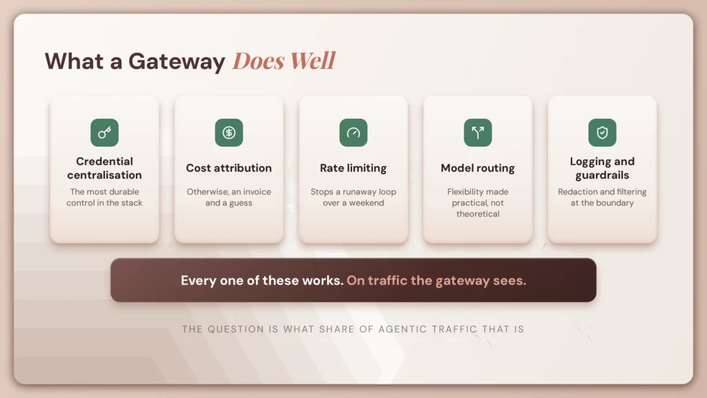 fig82 gateway does well