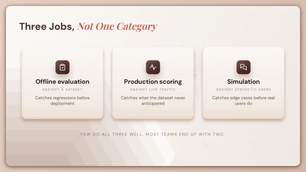 Best AI Agent Evaluation Tools in 2026 1 fig94 three eval jobs