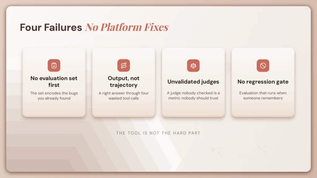 Best AI Agent Evaluation Tools in 2026 7 fig95 eval failures