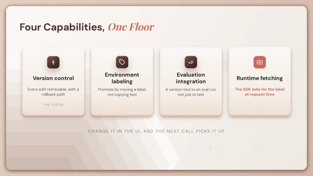Prompt Management Tools Compared (2026) 1 fig96 prompt capabilities