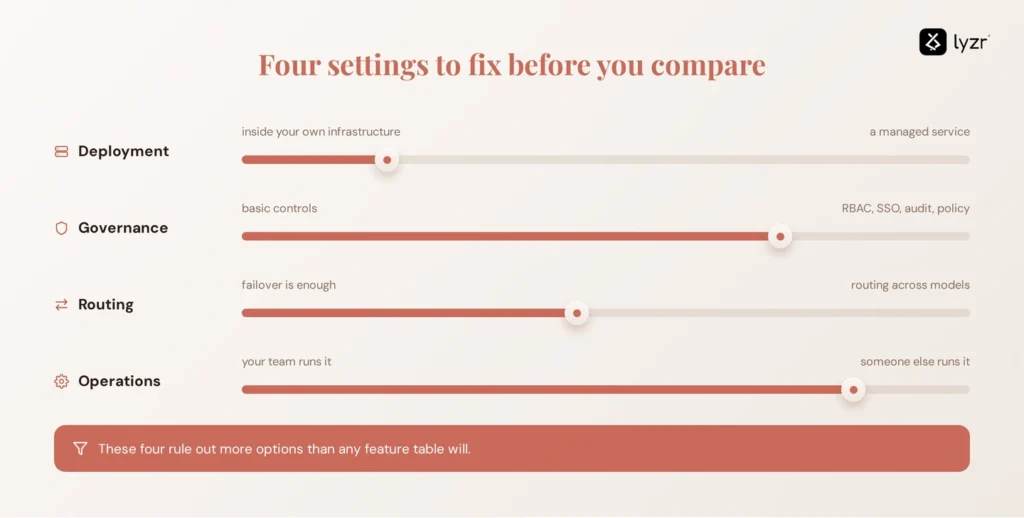 Best LLM Gateways in 2026: A Feature-by-Feature Comparison 1 gateway four constraints