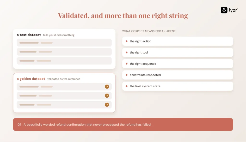 Golden Datasets for AI Agent Evaluation: How to Build One 1 golden vs test dataset