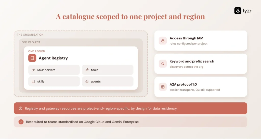 google cloud agent registry