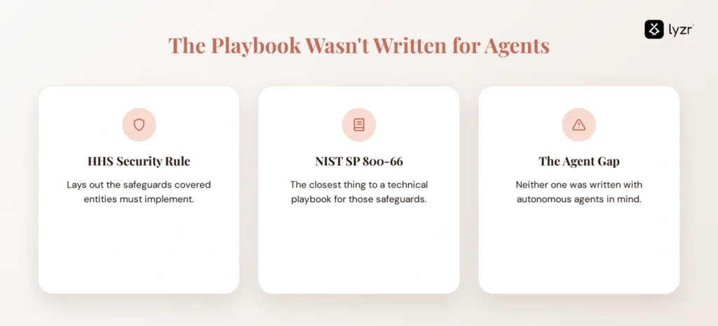 HIPAA-Safe AI Agents: A PHI Handling Guide 1 Three playbooks: HHS security rule and NIST SP 800-66 were not written with an AI agent in mind