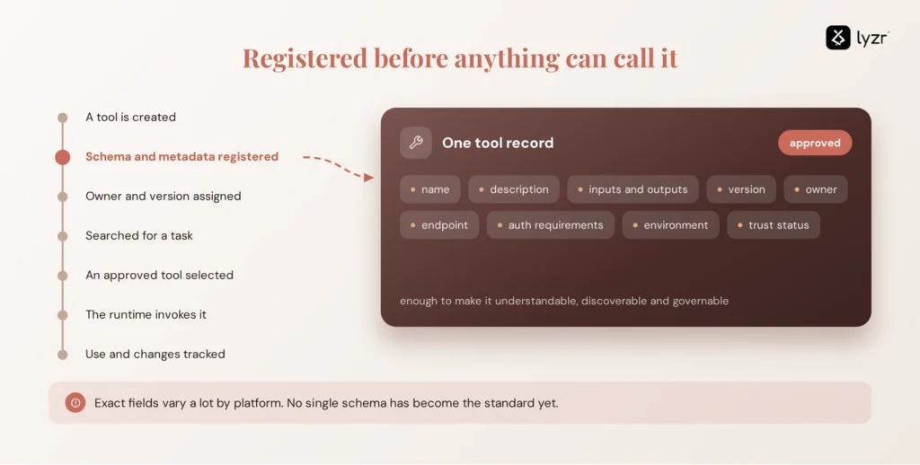 how an agent tool registry works