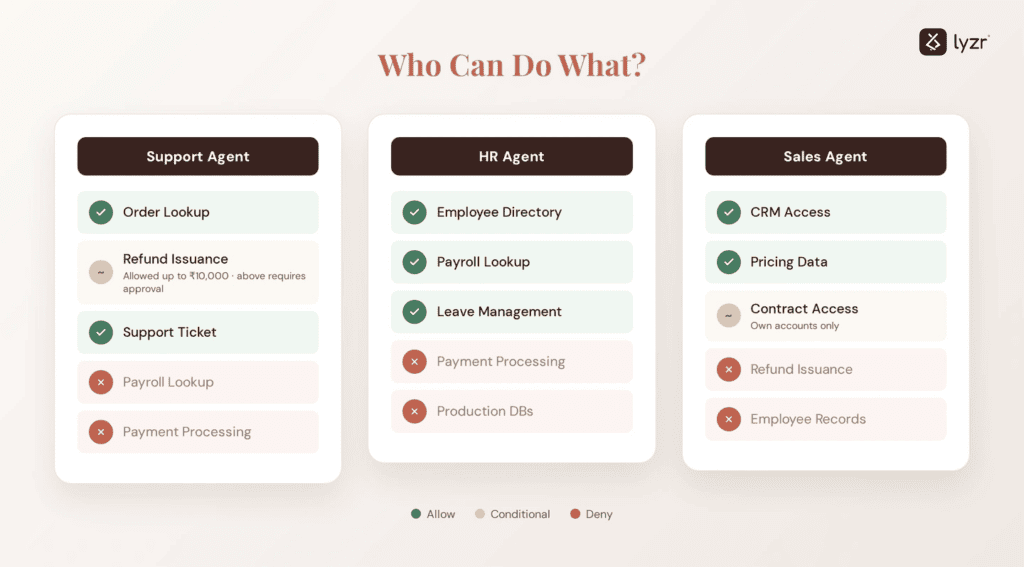 Agent Gateway vs API Gateway: What Is the Difference? 3 image 7