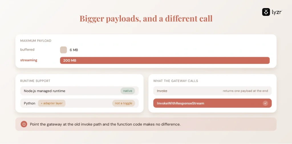 Streaming Through a Gateway: Common Pitfalls and Fixes 4 lambda response streaming