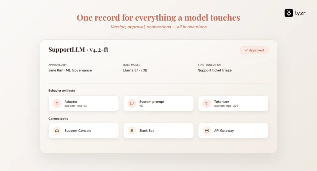 LLM Registry: a record for everything a model touches