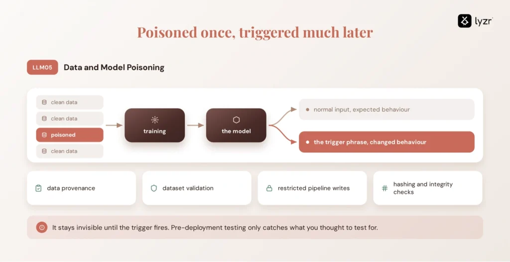 llm05 data model poisoning