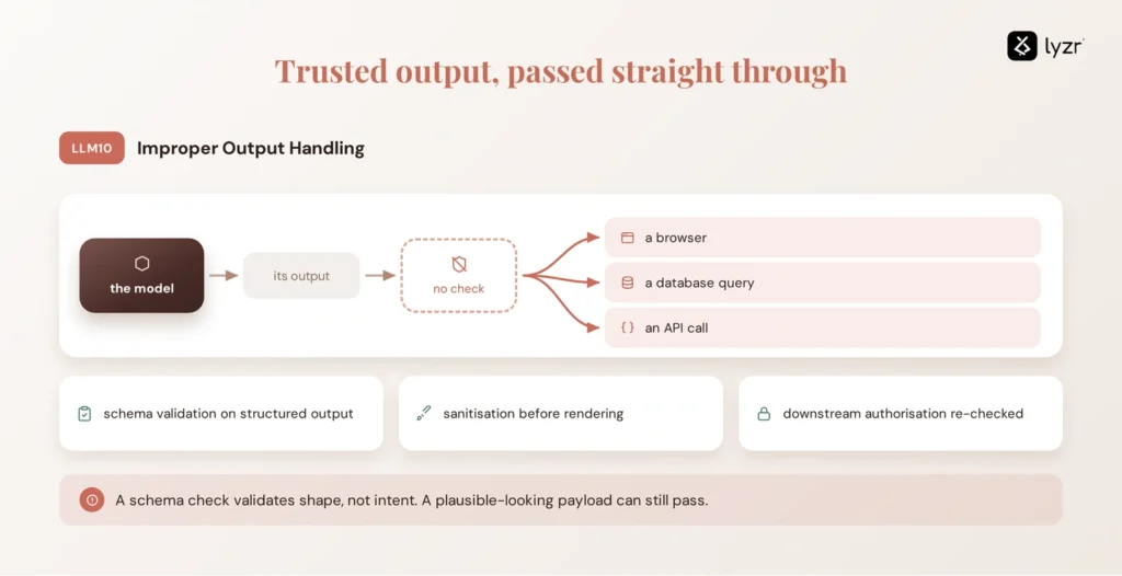 llm10 improper output handling