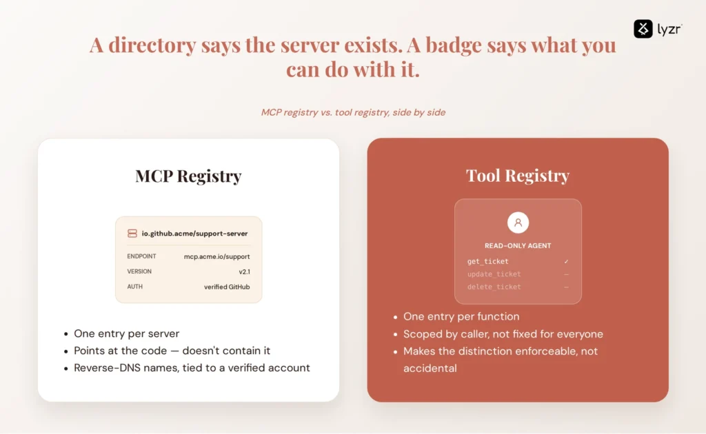 MCP Registry vs. Tool Registry: Do You Need Both? 1 What is an MCP registry and What is a tool registry?