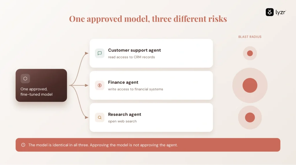 AI Agent Registry vs Model Inventory: What Is the Difference? 2 model inventory limits