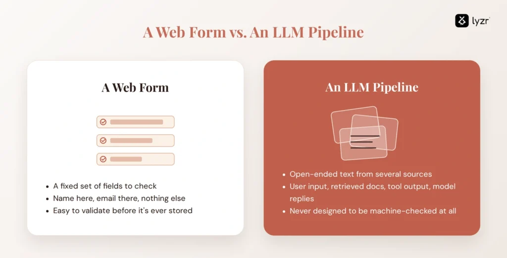 PII Detection in LLM Pipelines: Redact, Block or Mask? 1 How differnt is PII detection in LLM pipelines vs a web form