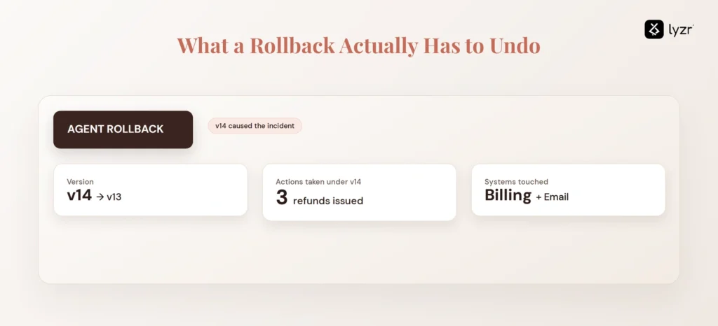 AI Agent Rollback Patterns for Enterprise 1 What an AI agent rollback actually has to undo