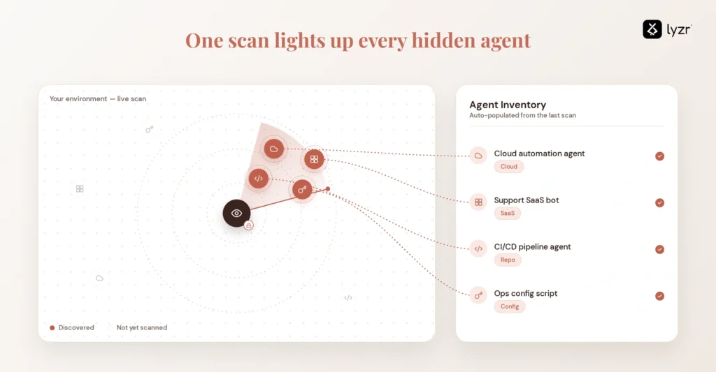 One read-only snace lights up every hidden agent in the dark