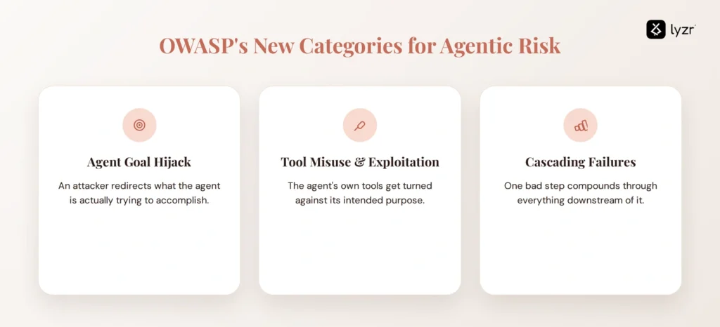 Red-Teaming an AI Agent: A Step-by-Step Guide 1 Red-teaming an AI agent: a solution to OWASP's new categories for agentic risk