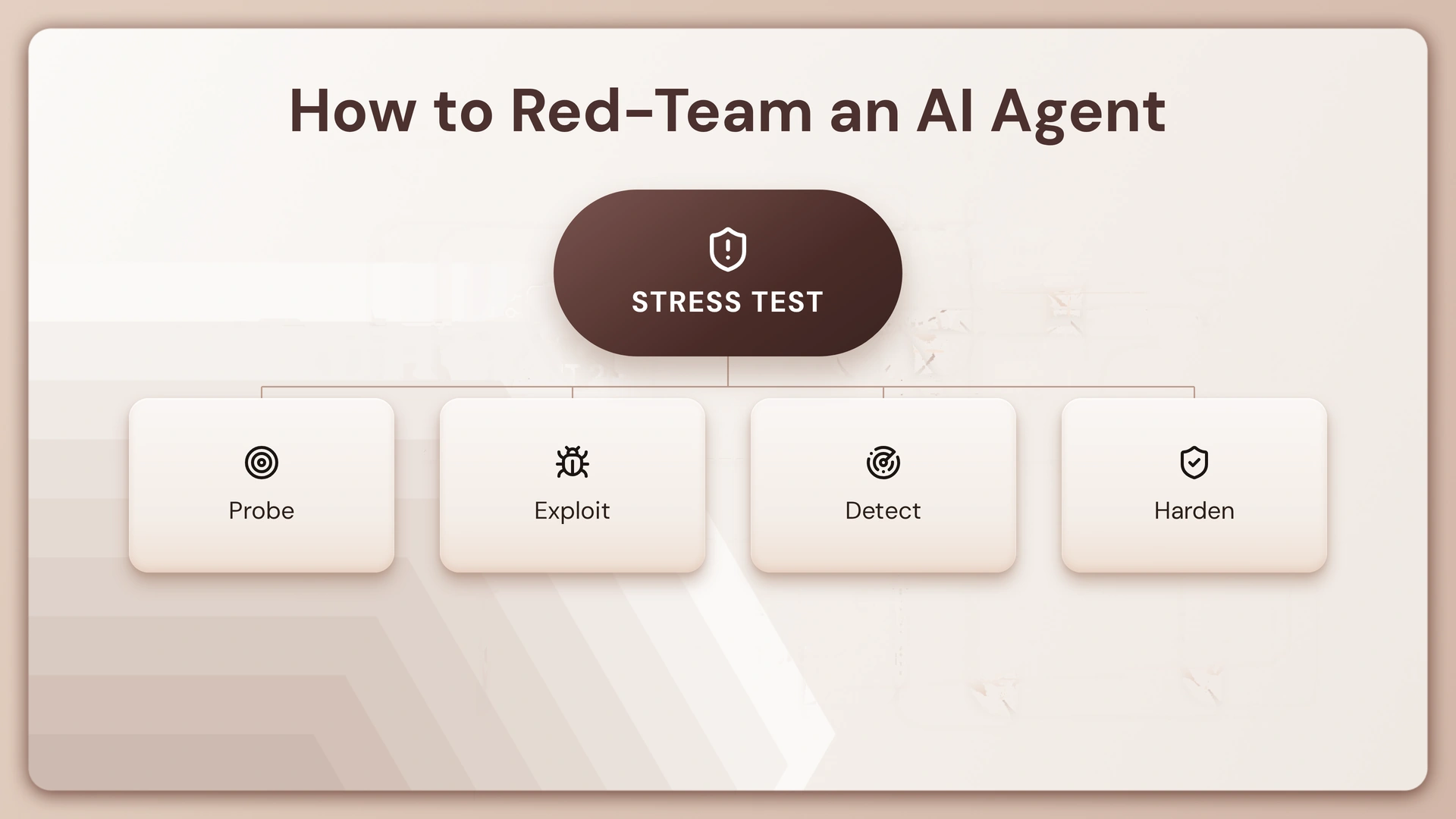 Red-Teaming an AI Agent: A Step-by-Step Guide