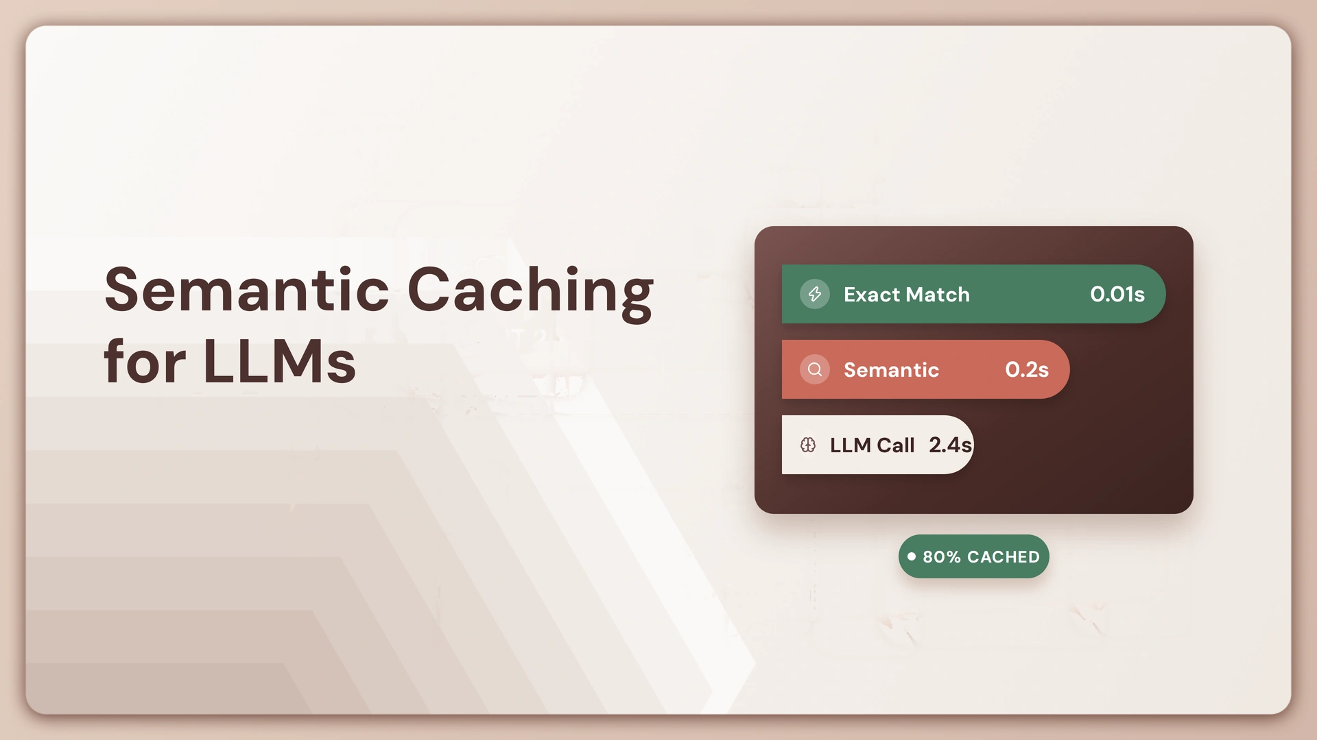 Semantic Caching for LLMs: How It Works, and When It’s Worth It