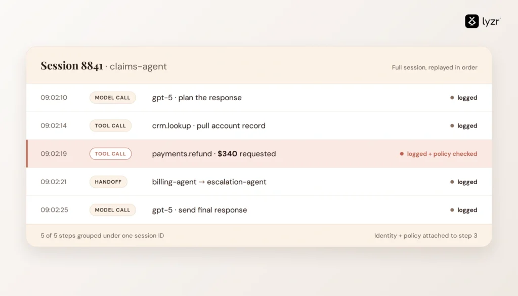 6 Best Tools for AI Agent Session Logging (2026) 1 Session log panel