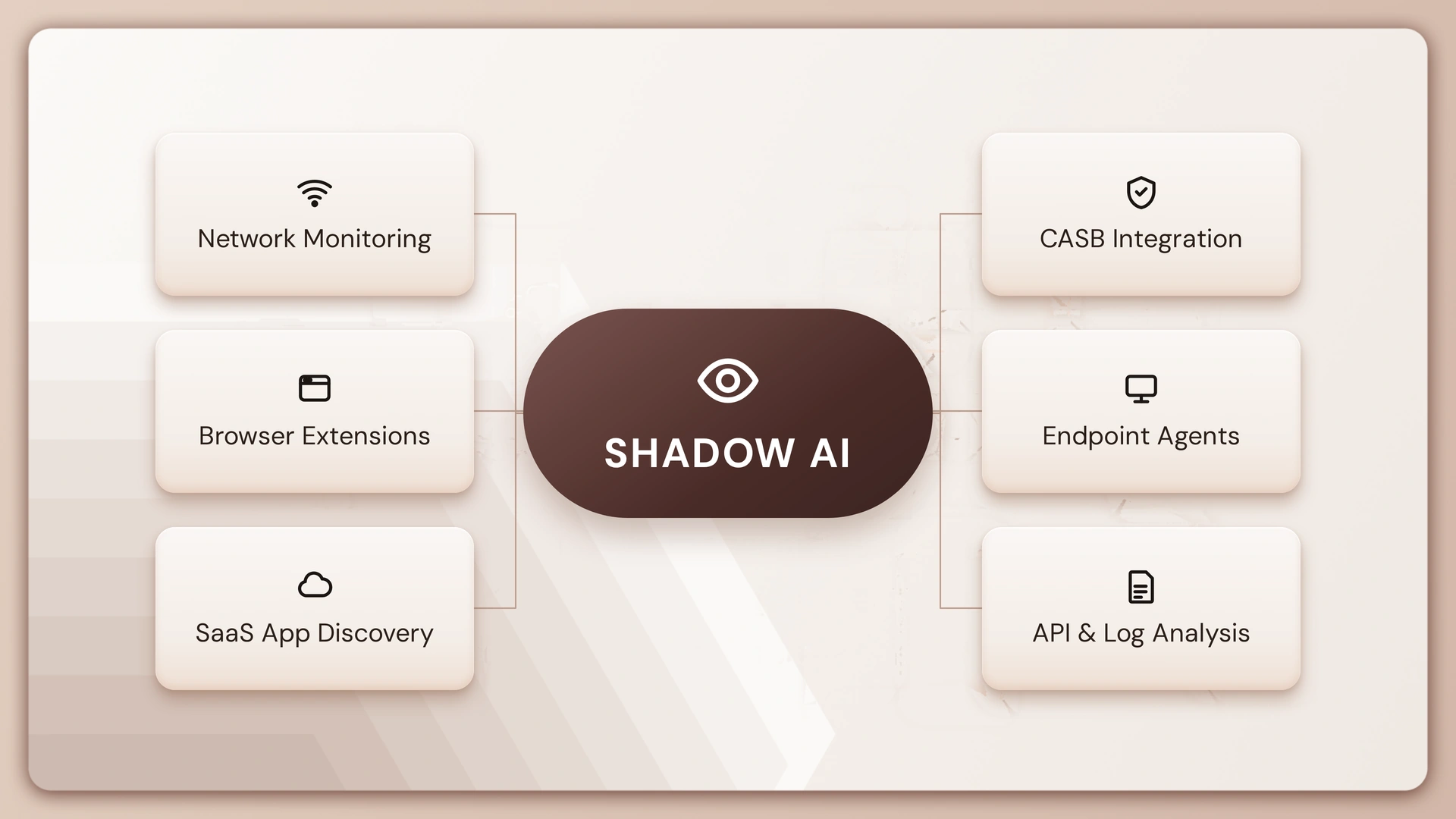Shadow AI Discovery Tools Compared for 2026