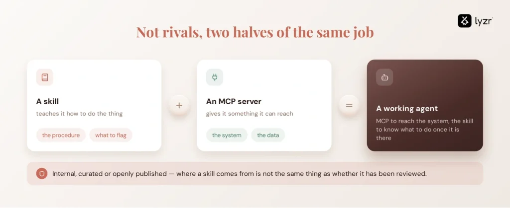 skill registry vs mcp registry