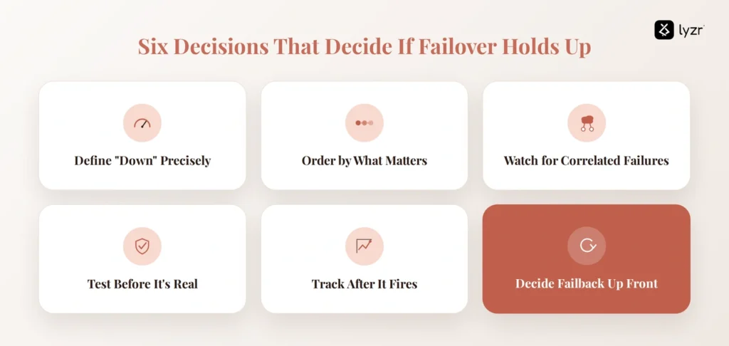 LLM Failover Explained: Surviving a Provider Outage 5 6 LLM failover strategies