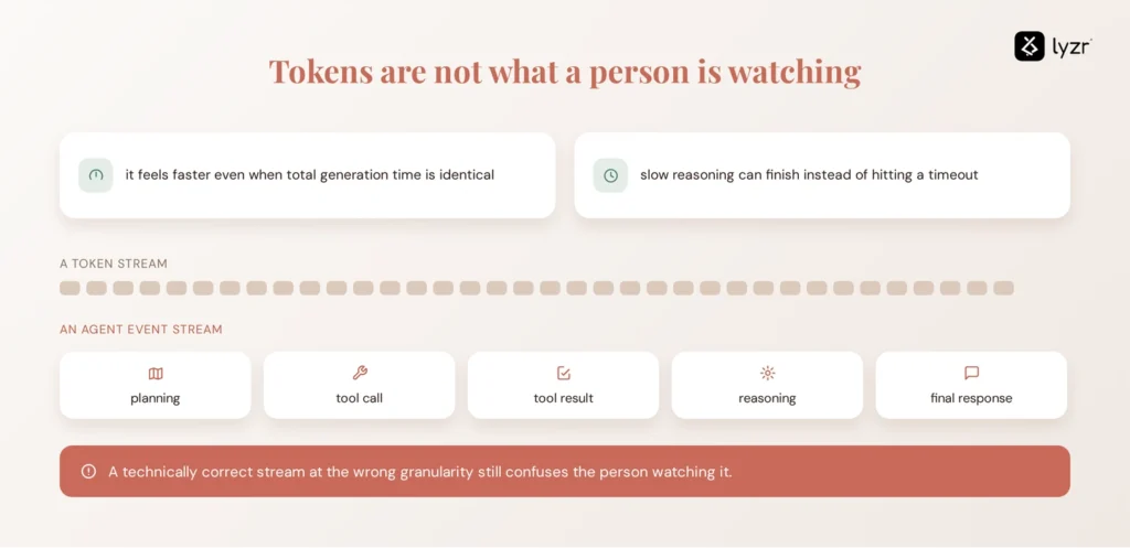 Streaming Through a Gateway: Common Pitfalls and Fixes 5 token vs agent event stream