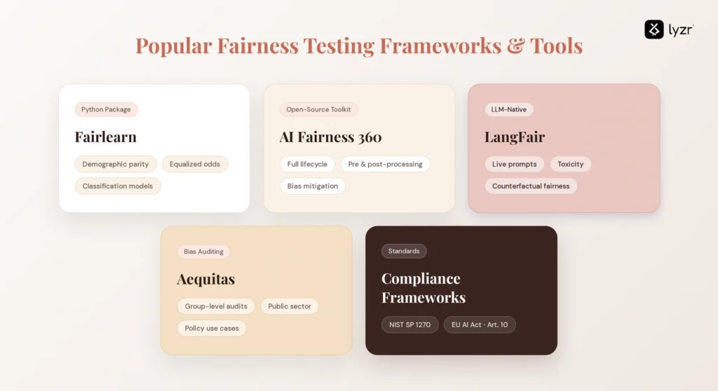 Fairness testing frameworks and tools