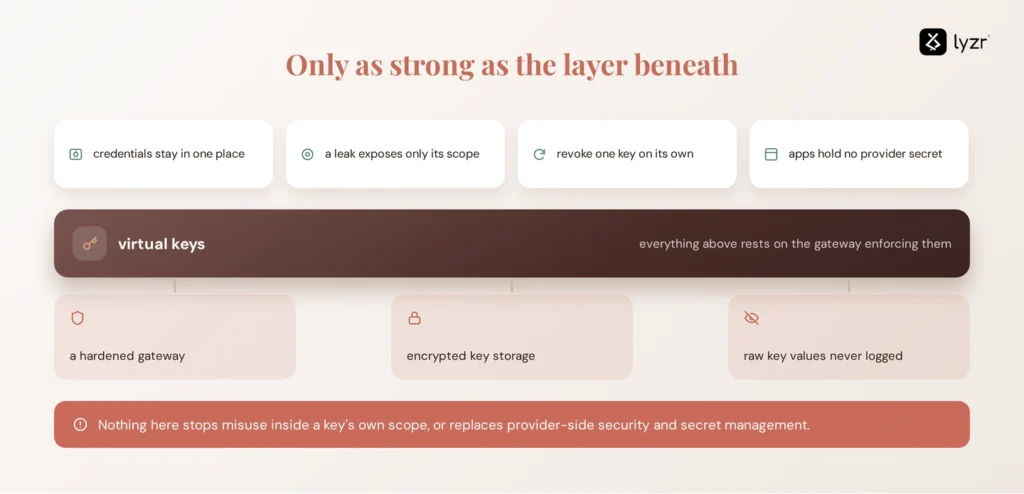 virtual keys security