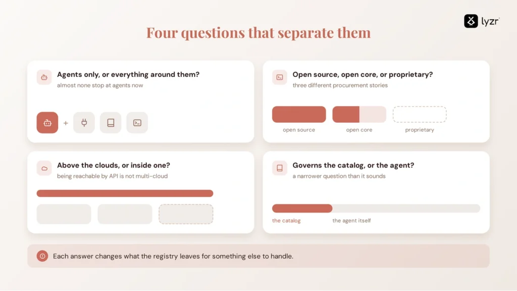 Best AI Agent Registry Tools in 2026, Compared 2 what differs between registries