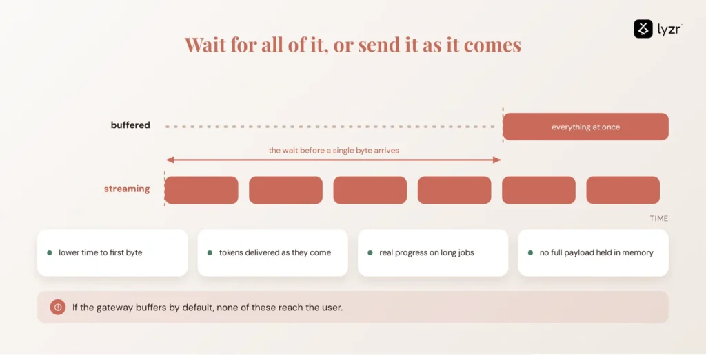 Streaming Through a Gateway: Common Pitfalls and Fixes 1 what streaming through a gateway means