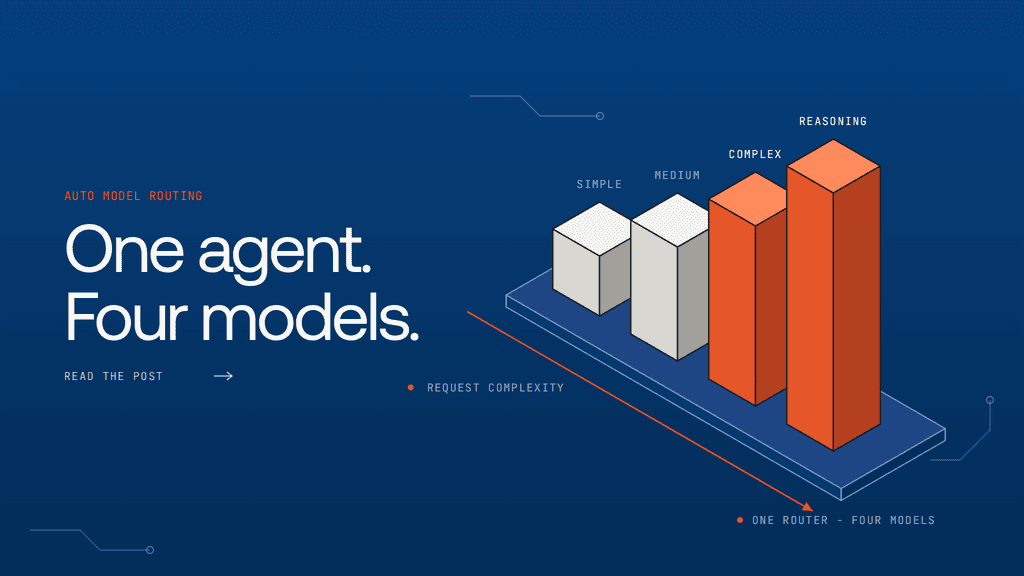 Auto Model Routing in Lyzr: Choosing the Right LLM for Every Request