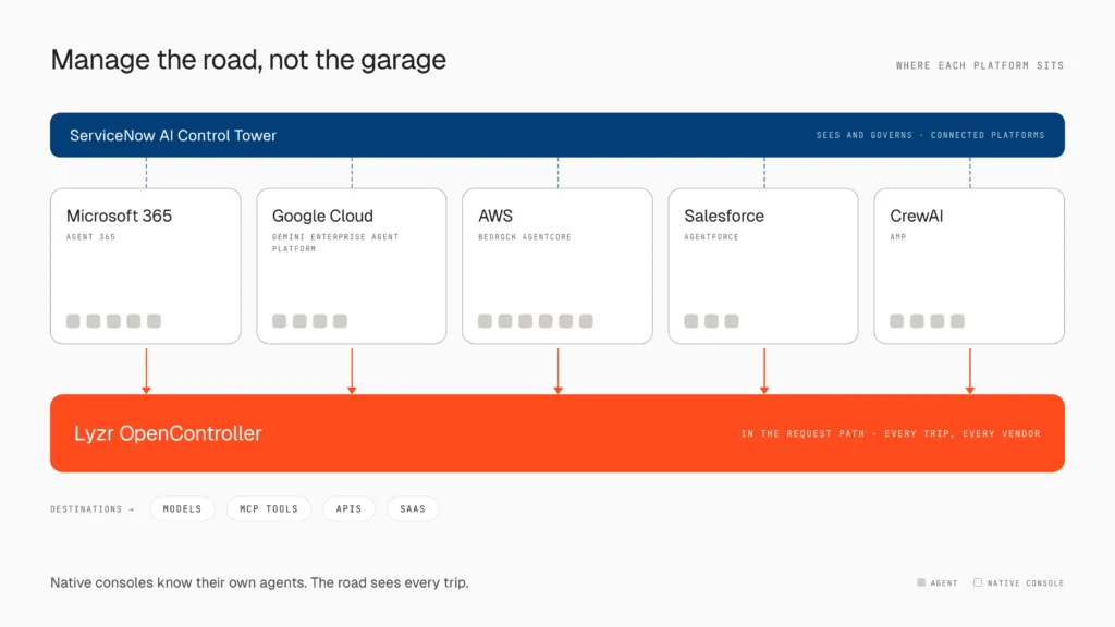 7 Best Platforms for AI Agent Fleet Management 6 how to choose an AI agent fleet management platform across clouds