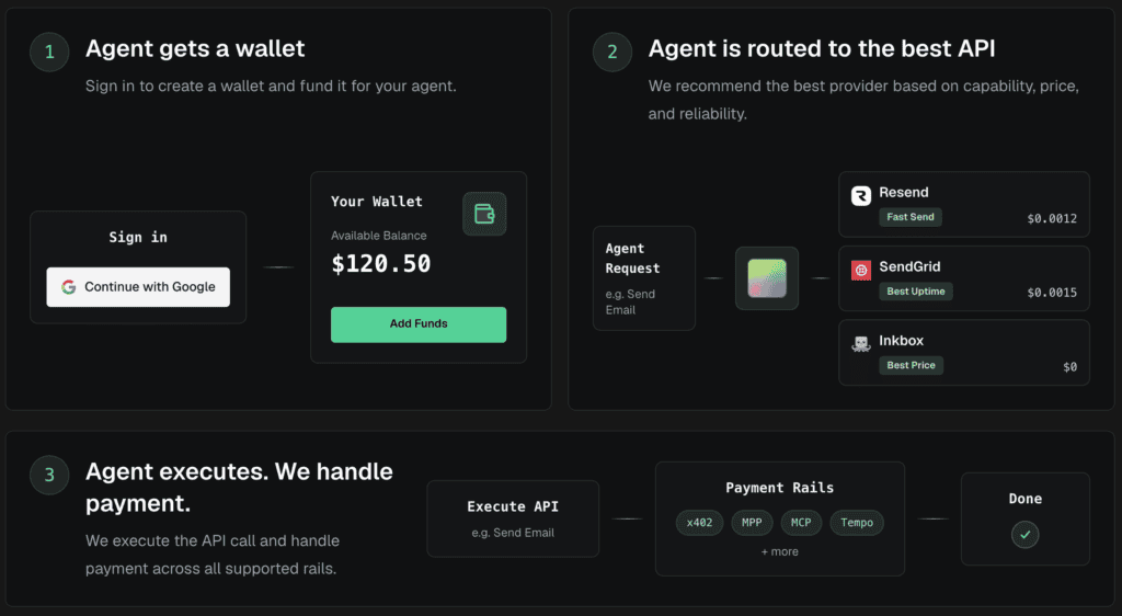 8 Best LiteLLM Alternatives 5 Agent Router (formerly Envoy AI Gateway), a Kubernetes-native LiteLLM alternative for routing models and MCP tools