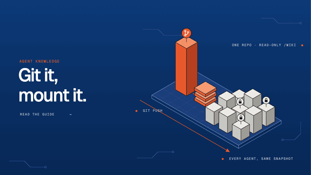 Git Wiki, Git-Driven Shared Volumes: The Knowledge Architecture AI Agents Have Been Missing