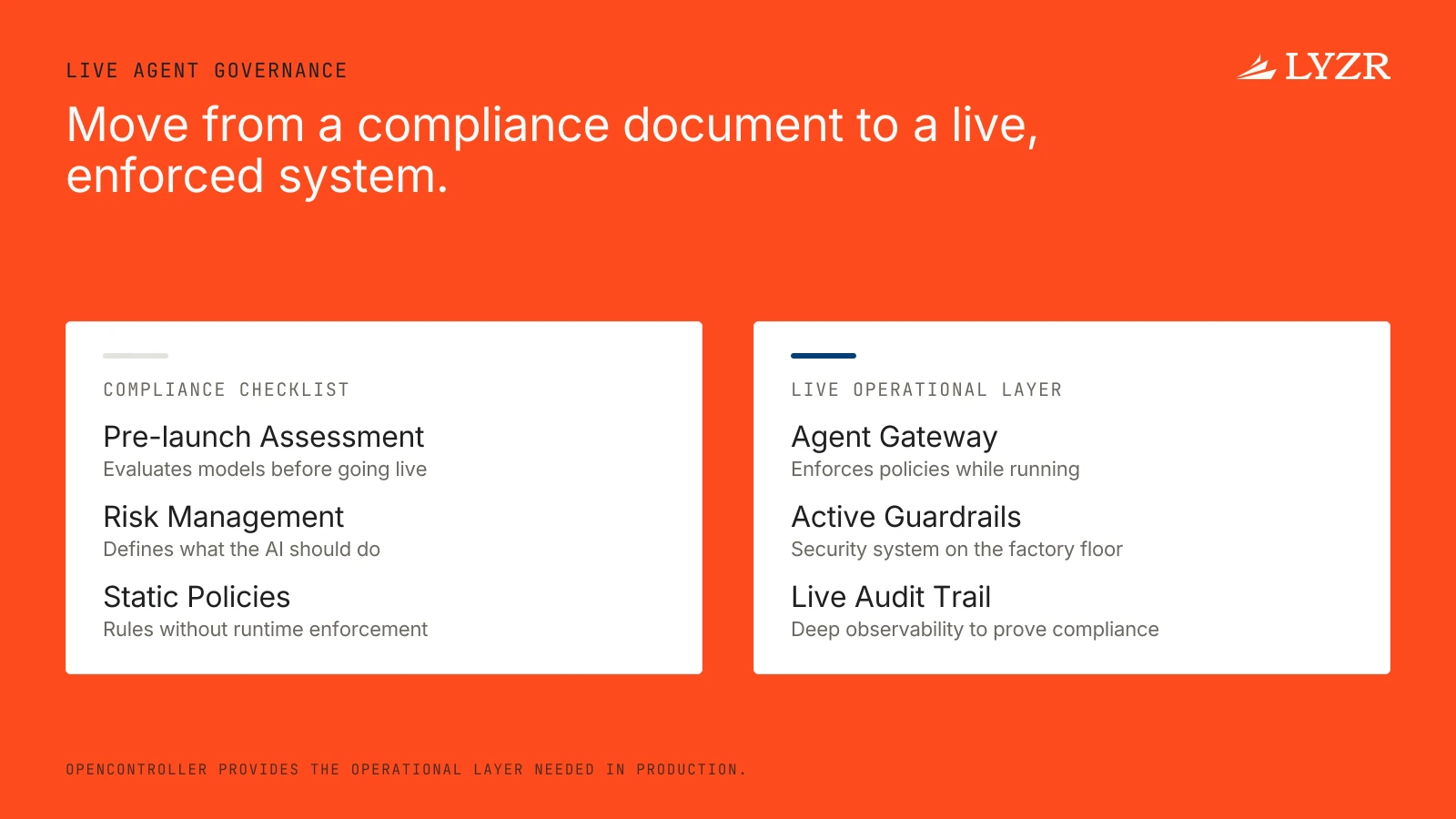 A comparison diagram contrasting a static policy checklist with OpenController's live runtime enforcement via the Agent Gateway and Guardrails.